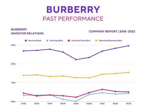 burberry share price google finance|is burberry a buy share.